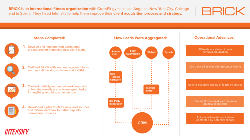 CRM and Lead Management Development for Brick - Fitness Facility