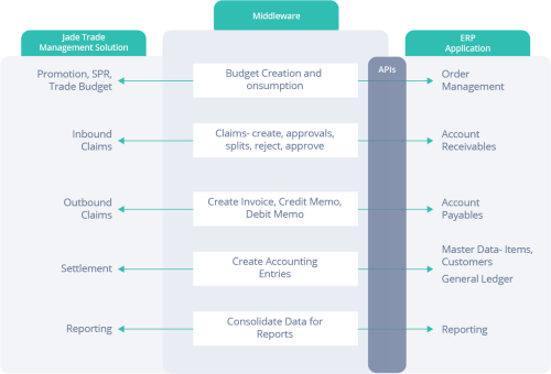 Oracle Cloud Trade Management Solution