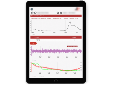Data Monitoring Solution for Oil & Gas Industry