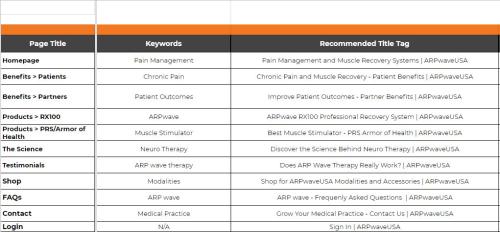 Keyword Map - ARPwaveUSA