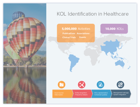 Data Analytics for Key Opinion Leaders Identification in Healthcare
