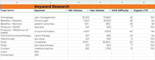 Final Keywords - ARPwaveUSA