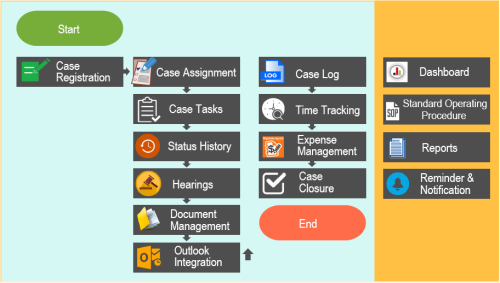 Legal Case Tracker (LCT): Easy to use, modern and affordable case management solutions for corporate.