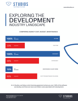 LD Studios vs. Industry