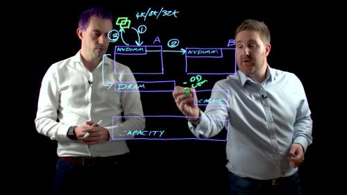 Lightboard Video Presentation