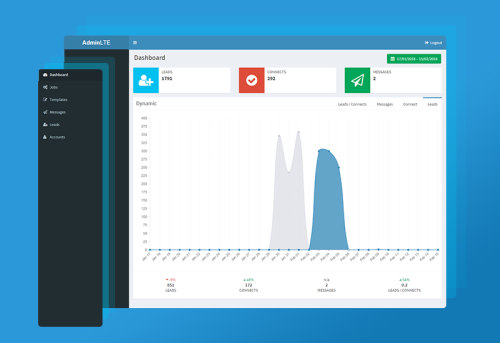 Linkedin Marketing Tool
