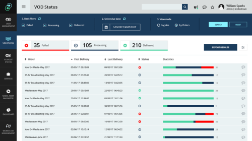 Next-Generation MAM Orchestration Solution