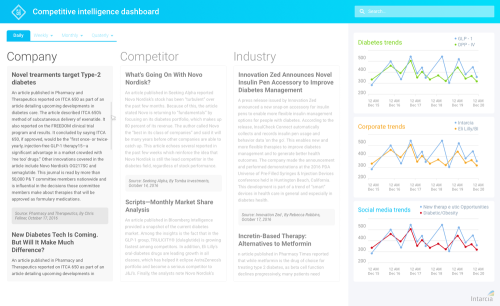 Competitive Intelligence Dashboard