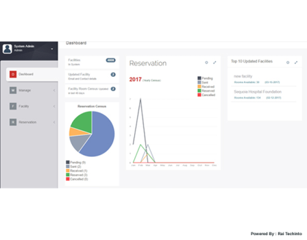 Facilities & Amenities Booking Platform