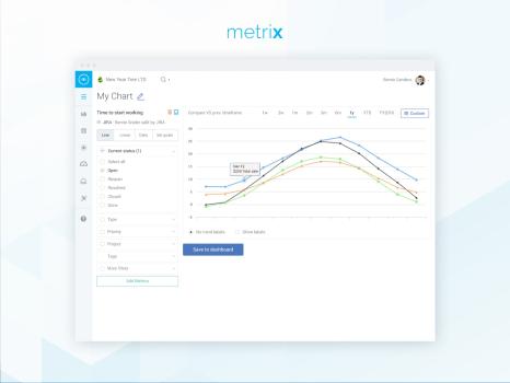 Metrix Web App