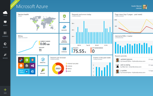 Implementing and Maintaining Microsoft Azure Infrastructure Solutions