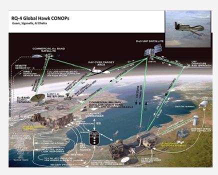 NATO AGS – Alliance Ground Surveillance System