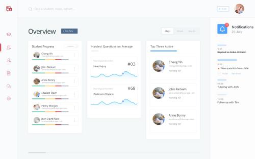 NCLEX Management Tool