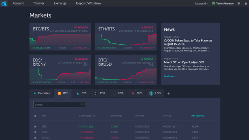 OpenLedger DEX