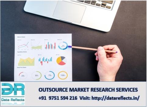 Best Market Research Agency in India