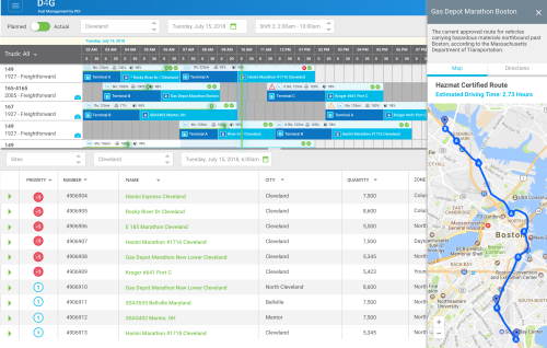 Fueling Business With Predictive Analytics