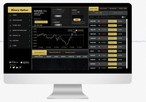 Real Time Currency and Commodity