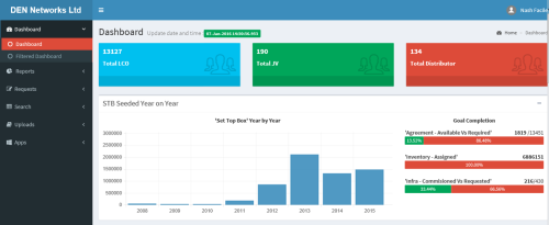 Den Network - Dashboard