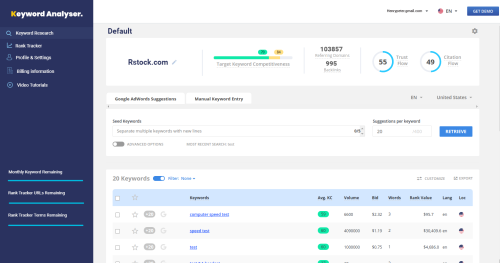 Keyword Analyzer