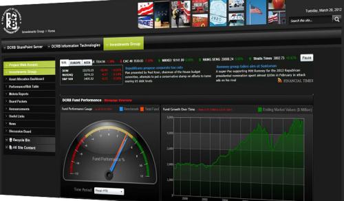 DCRB - ASP.NET/SharePoint Investment Portfolio Performance Dashboard