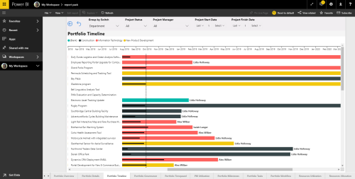 Power BI Pack for Microsoft Project Online