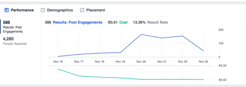 Facebook Engagement