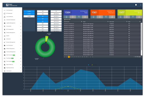 Socar Refinery-ILK Construction Management Software