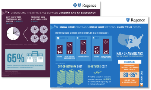 Regence BlueCross Member Engagement Campaign