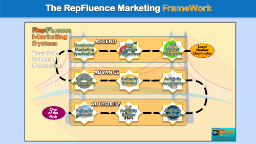 RepFluence Marketing
