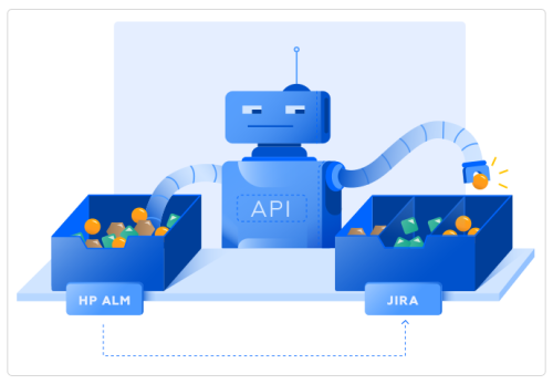 HP ALM to Jira Migration