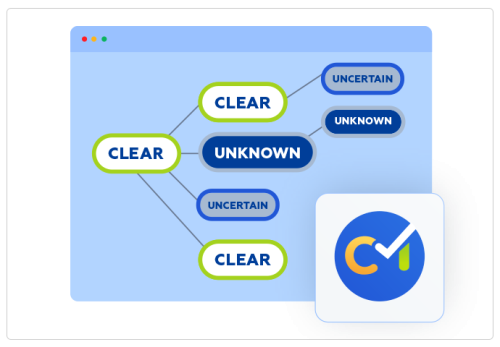 Requirements Clarity Map for Confluence