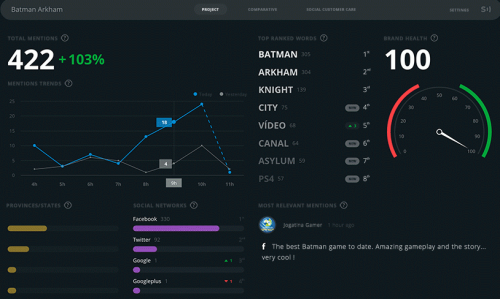 Scup Dashboard
