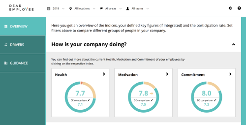 Dear Employee - platform for mental risk assessment