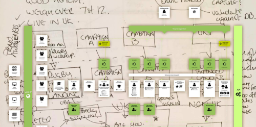 Anthony Nolan Blood Cancer Charity- Award winning UX project