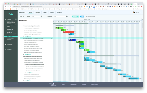 KanGantt Productivity Suite