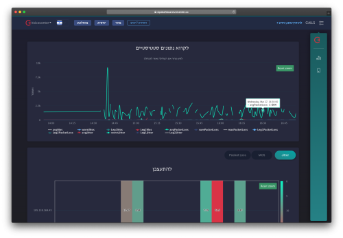 Online call reporting dashboard