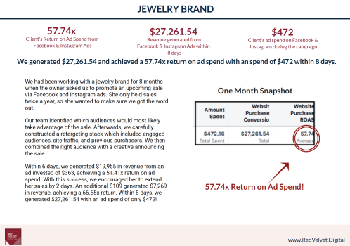 eCommerce Case Study