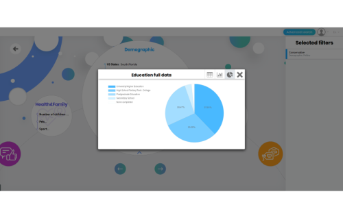 Customer profile analytics platform
