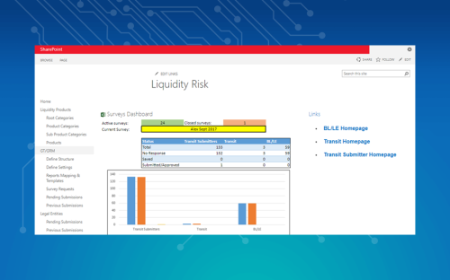 SharePoint Intranet for an International Bank