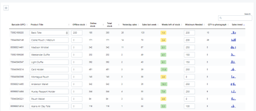 Inventory Management App for Shopify Store
