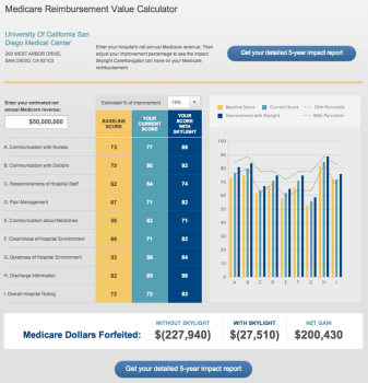Skylight: Online ROI Calculator