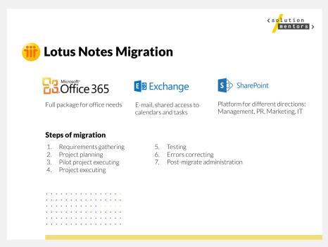 Lotus Notes Migration