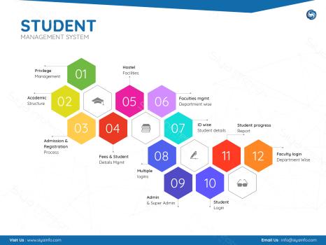 Student Management System