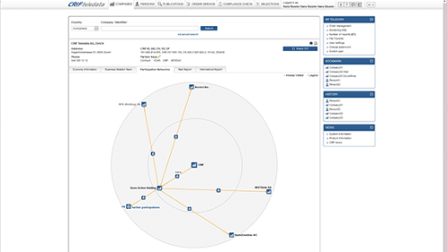 Teledata - CRIF AG Invests Million Dollars in Data Management System Development