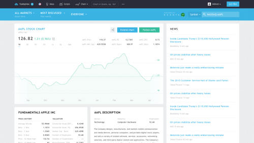 Tradingview – design project for the most popular social platform for traders