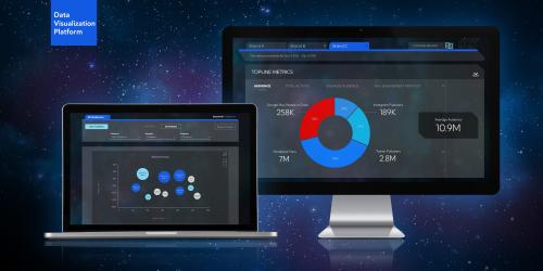 Data Intelligence // Turner Launchpad