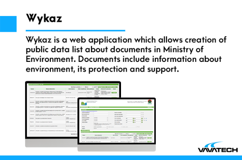 Wykaz