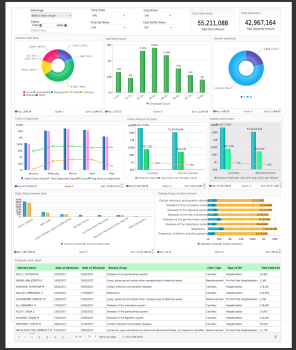 Product- Data Visualization - UI/UX Design